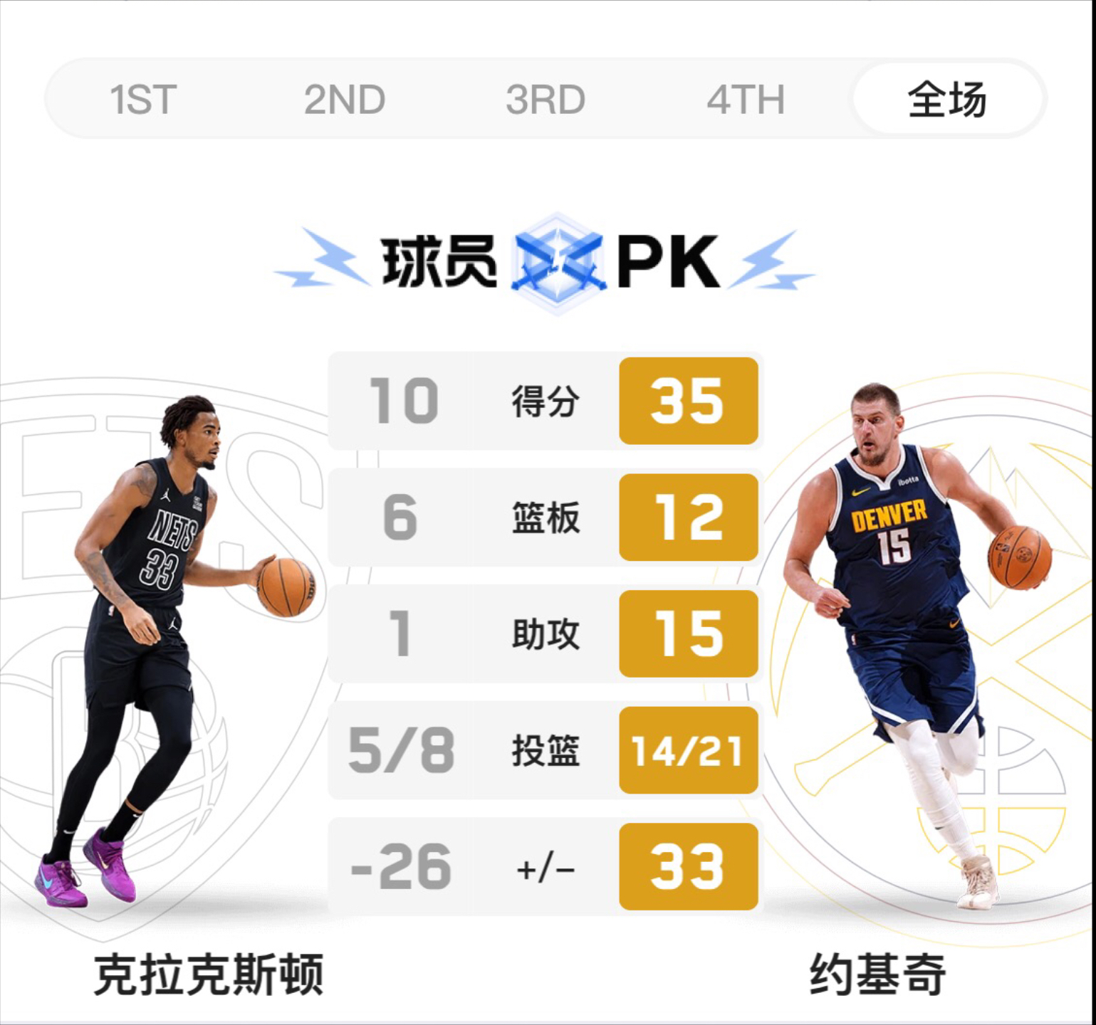 关于外线得分王频频投篮，队伍胜率攀升的信息