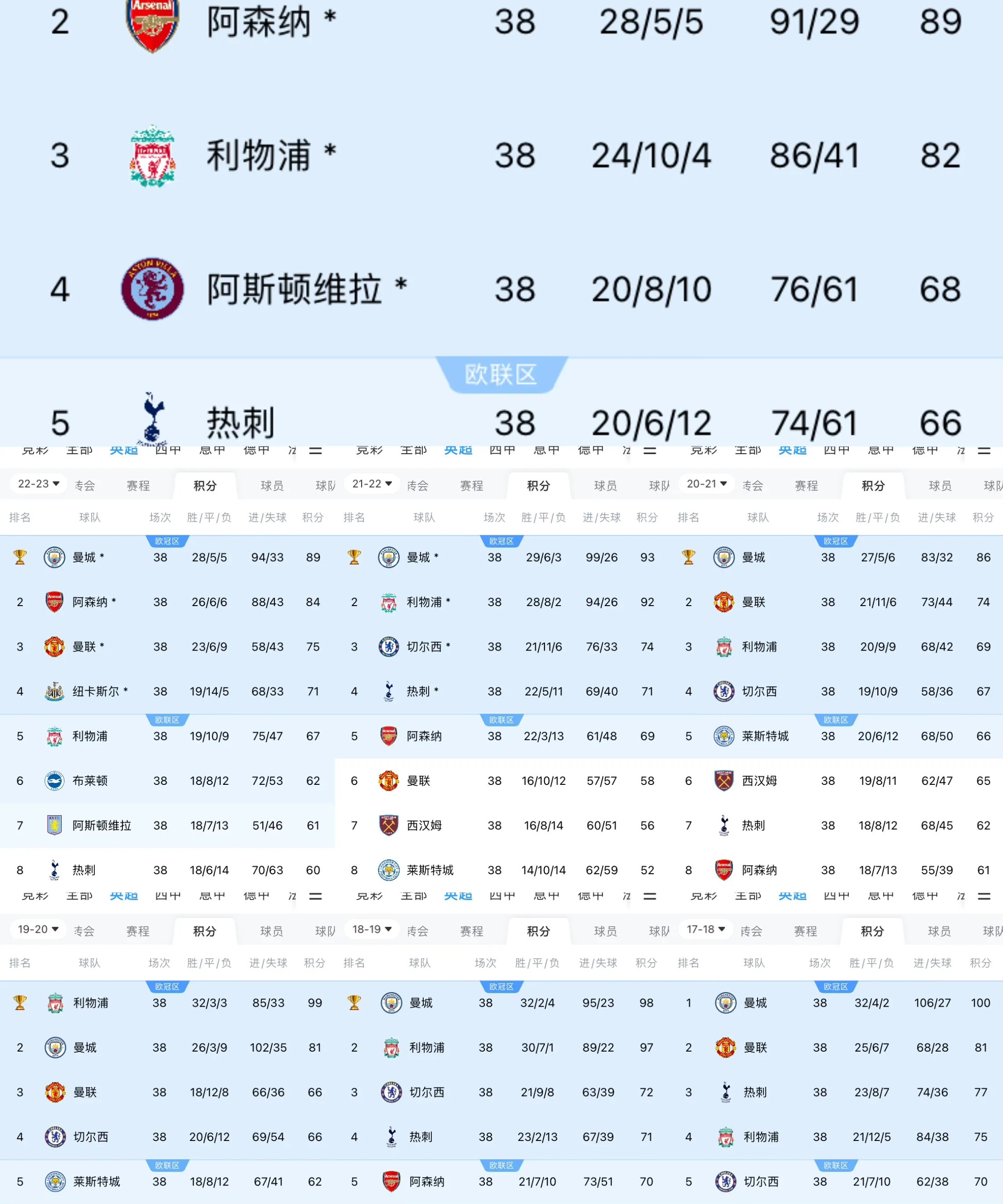 爱游戏网页版-关于曼城憾负水晶宫影响格局发生变化的信息