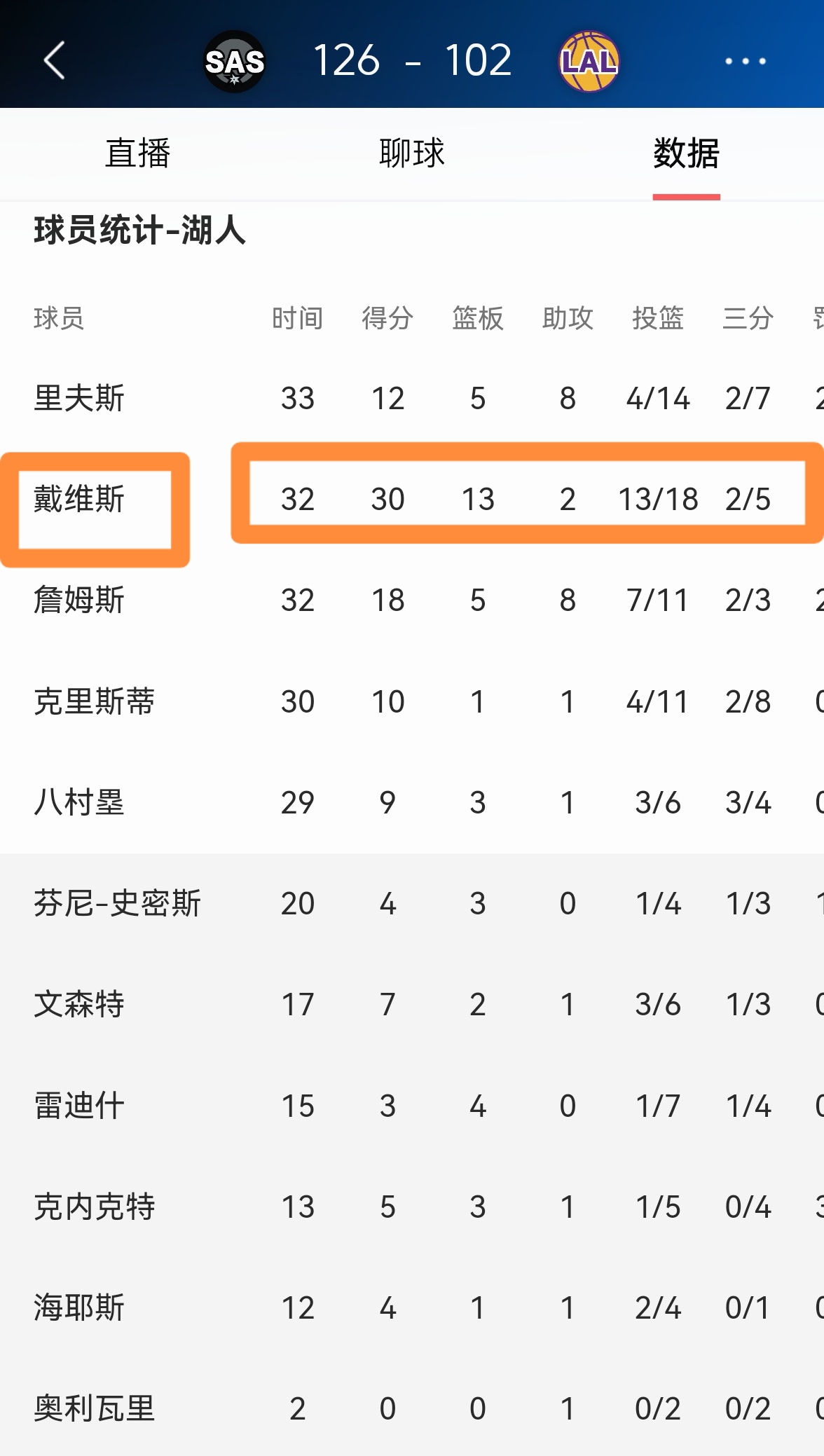 湖人不敌快船，浓眉费解连败战绩堪考察