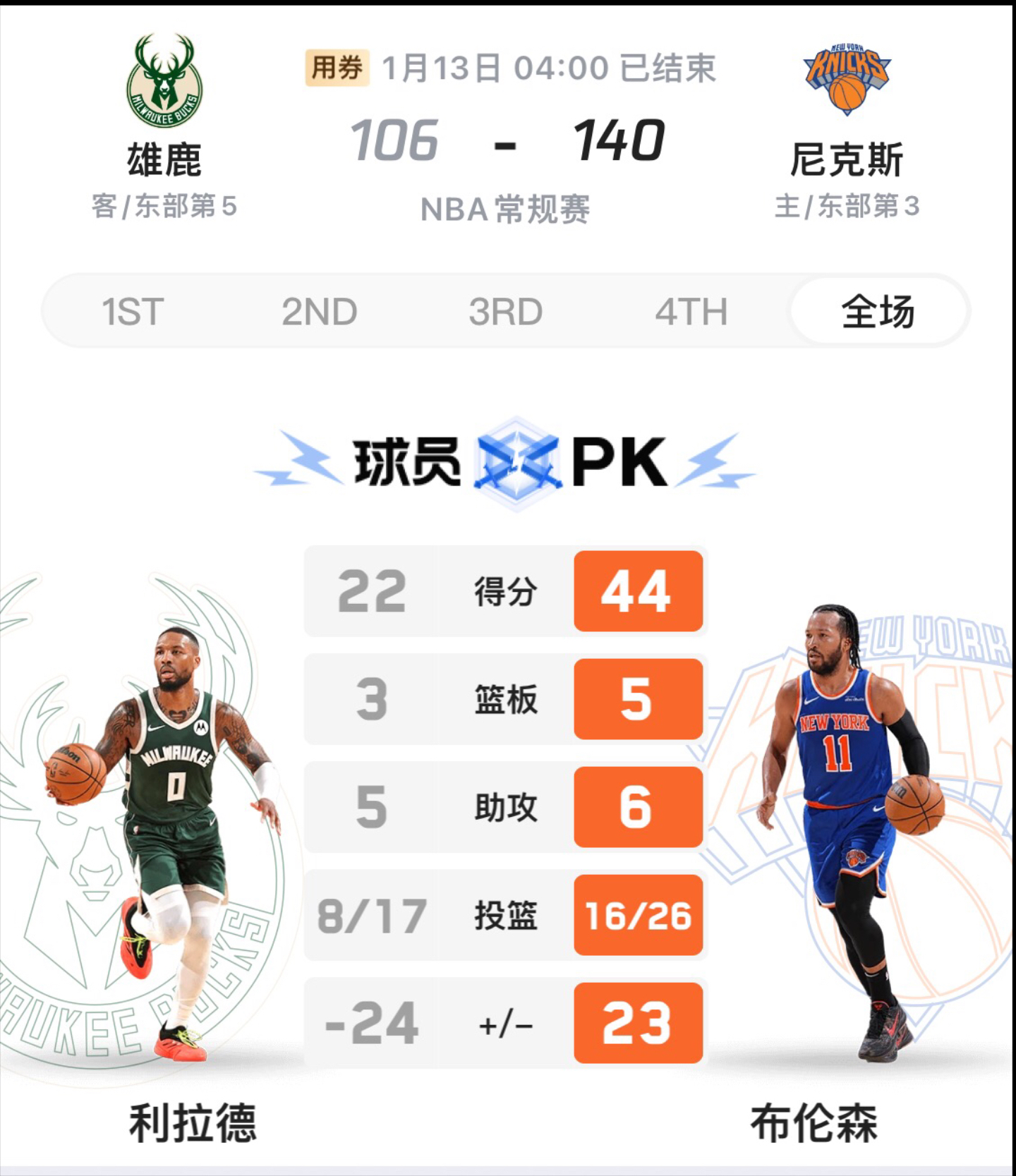 爱游戏app-摆线看过：字母哥轰46分狂胜尼克斯